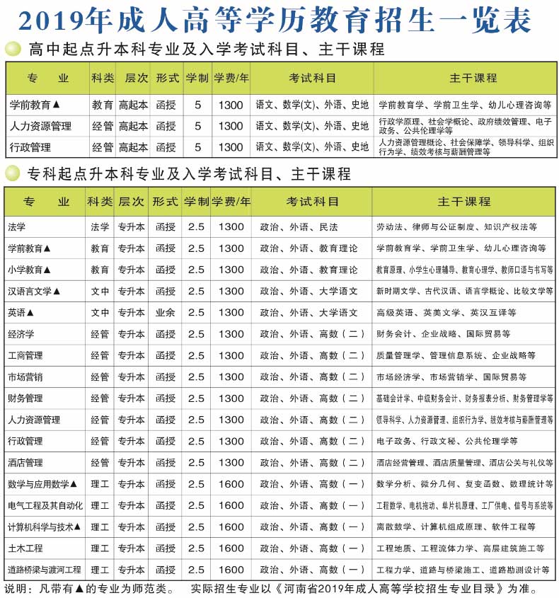 許昌學(xué)院成人高考本科專業(yè).jpg