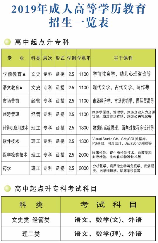 許昌學(xué)院成人高考高起專專業(yè).jpg