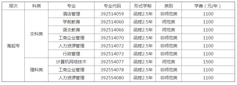河南師范大學(xué)高起專.jpg