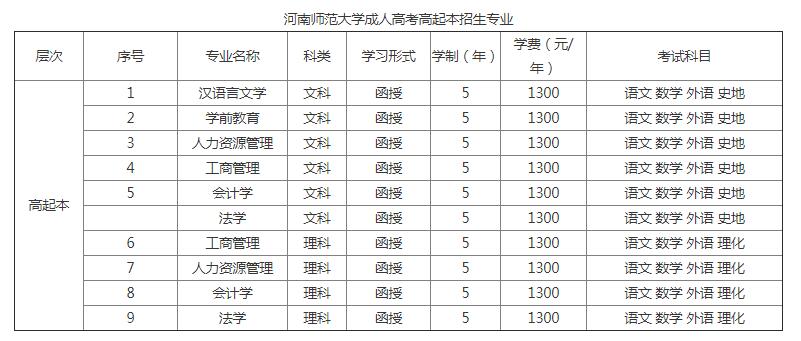 河南師范大學(xué)高起本.jpg