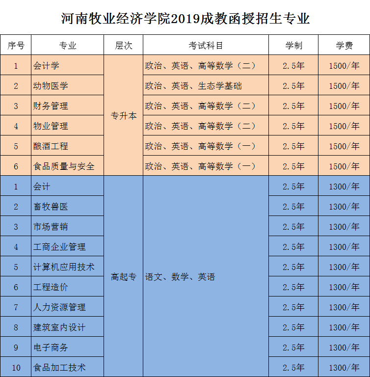河南牧業(yè)經(jīng)濟學(xué)院.png