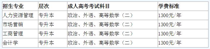 河南大學(xué)專業(yè).jpg