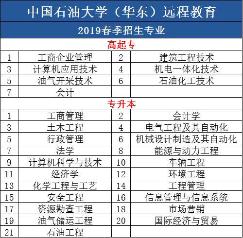 中國石油大學(xué).png