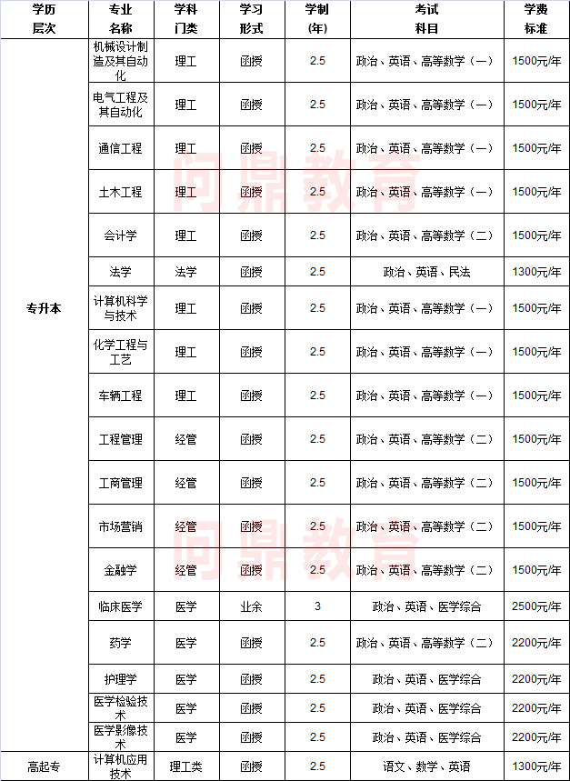 河南科技大學專業(yè).jpg
