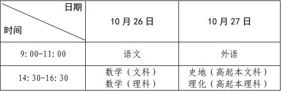 高起本、高起專考試時(shí)間表.jpg