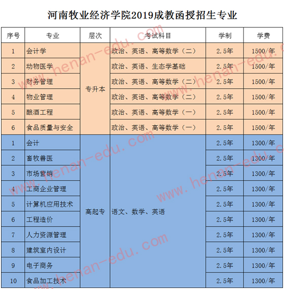 河南牧業(yè)經(jīng)濟(jì)學(xué)院專用圖.jpg