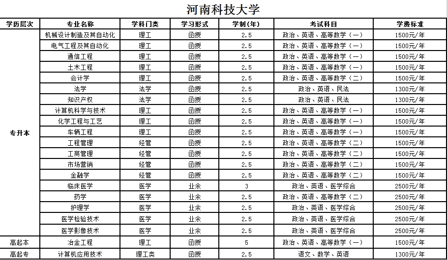 河南科技大學(xué)專業(yè).jpg