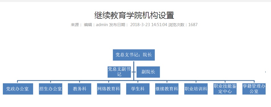河南中醫(yī)藥大學(xué)成教專(zhuān)升本學(xué)院機(jī)構(gòu)設(shè)置.jpg