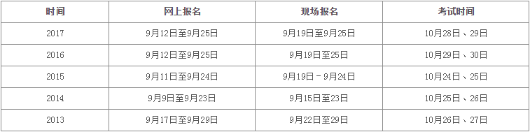 河南成人專升本報名時間沒奶.png