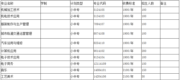 信陽市第一職業(yè)高級中學(xué)